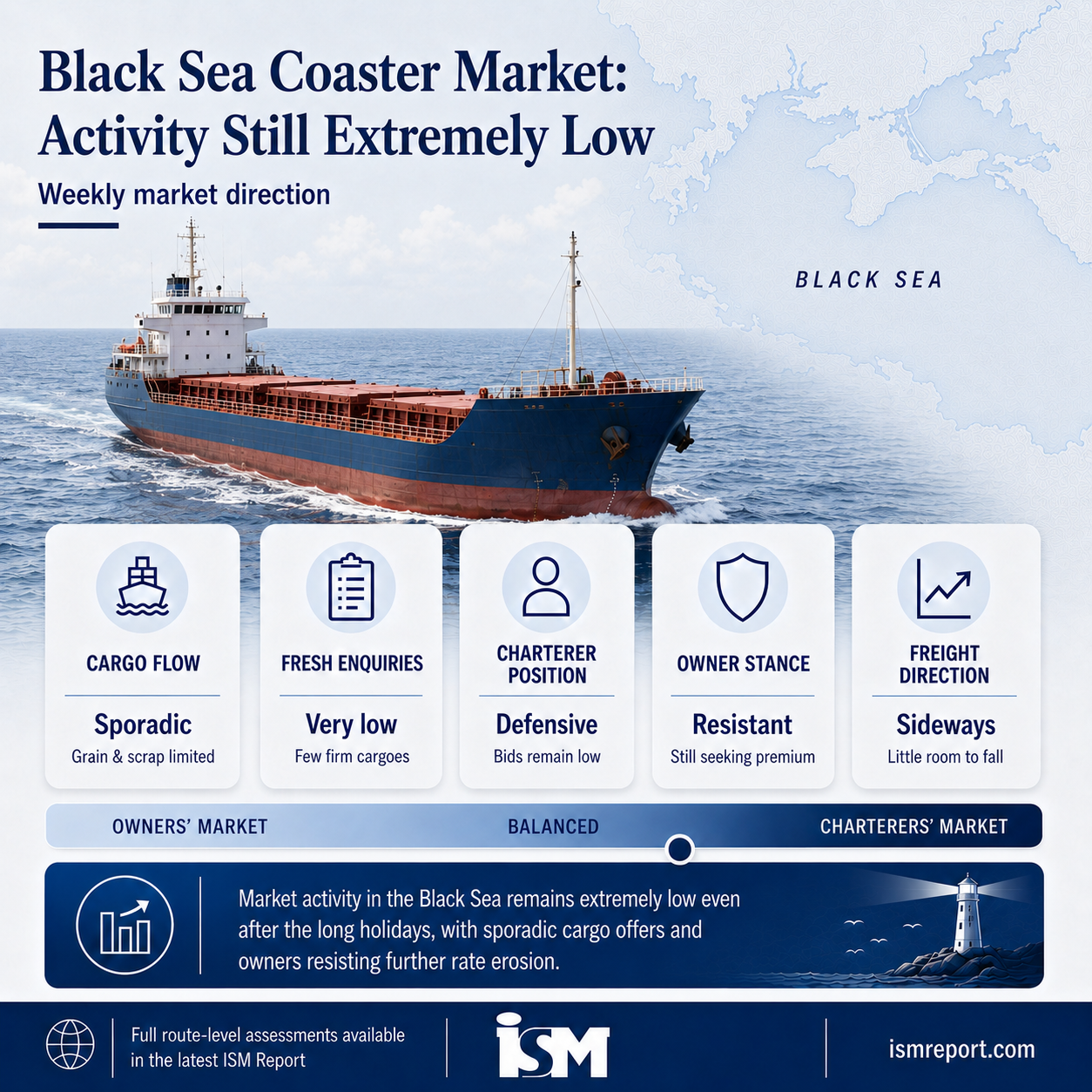 ISM Report | Black Sea coaster market looks literally empty even after ...