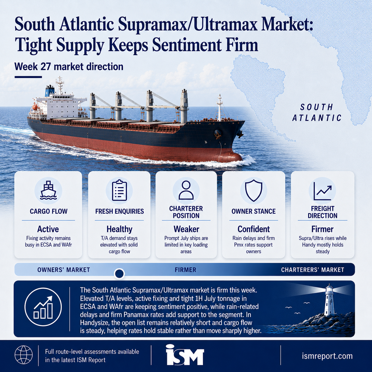 Ecsa Rates ISM Report | T/A Supramax/Ultramax rates climbing up in ECSA